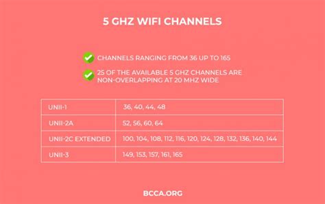 best wifi channel 5ghz|best 5ghz wifi settings.